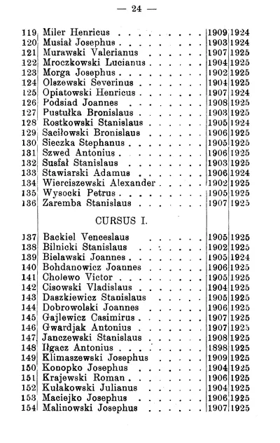 Strona katalogu duchowieństwa wileńskiego z 1926 roku z drukowaną listą nazwisk uczniów